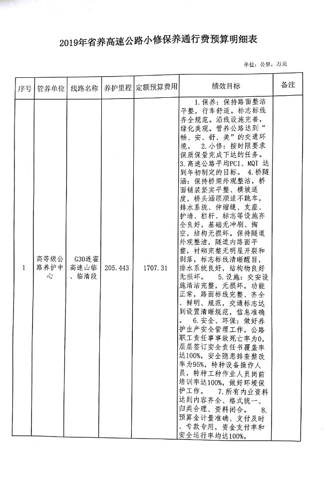 2019年高速公路小修保养经费明细表.jpg